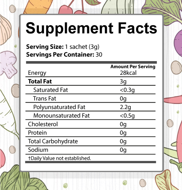 Egoma supplemet facts