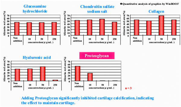 Proteoglycan data