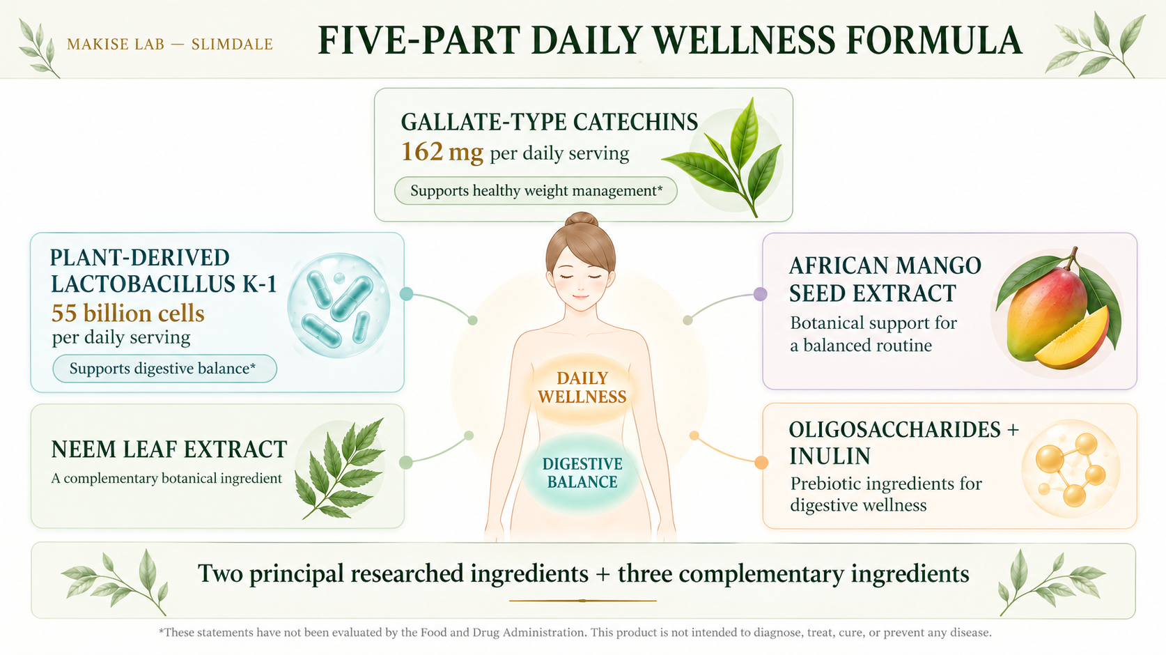 Five-part SLIMDALE daily wellness formula