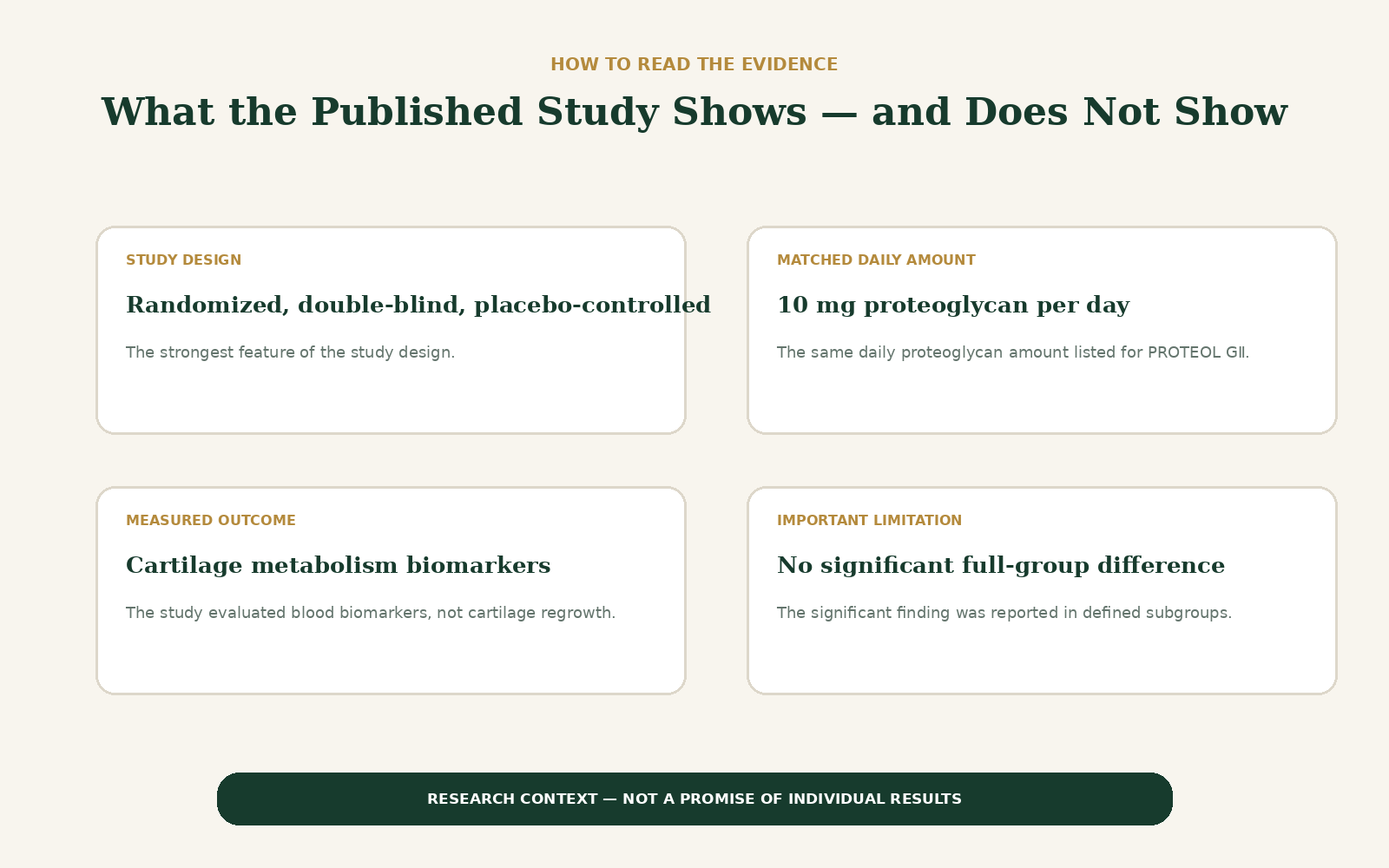 Proteor GII (Proteoglycan supplement) - 90 Tablets 9 How to interpret the published proteoglycan study